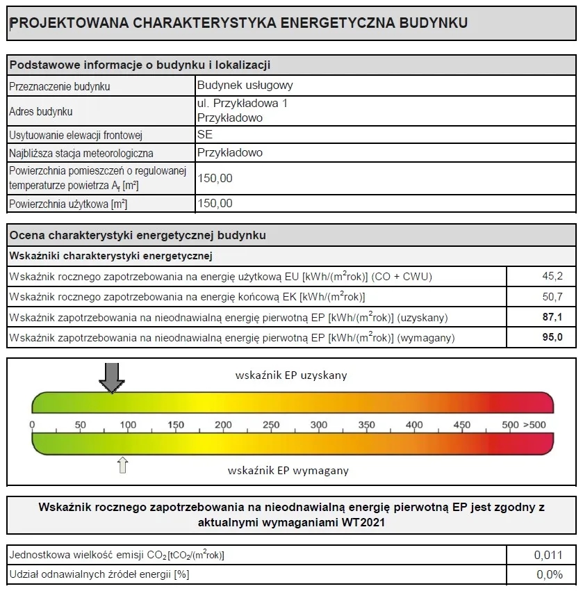 Jak obliczyć charakterystykę energetyczną budynku bez błędów?
